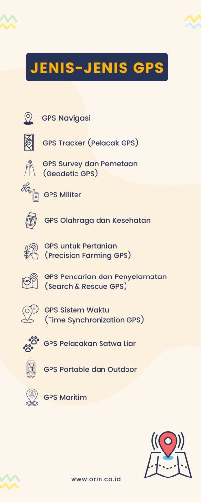 Jenis GPS