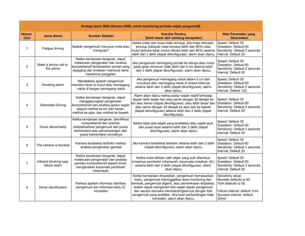 Jenis Alarm AI Cam ORIN - ID (1)-1