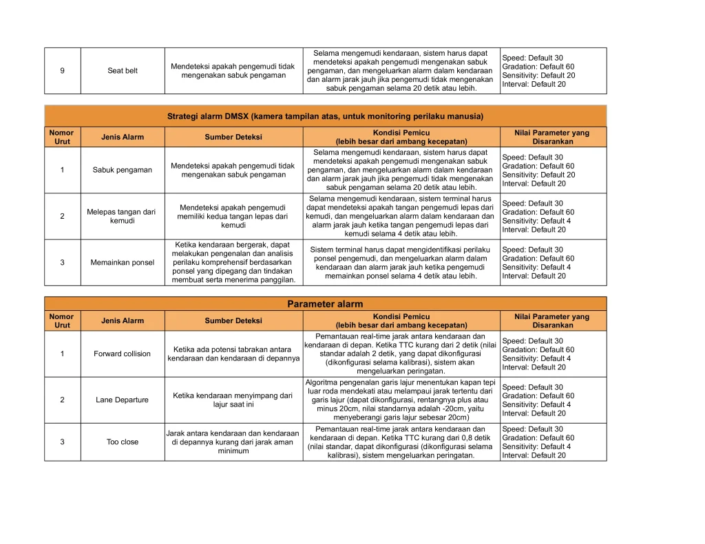 Jenis Alarm AI Cam ORIN - ID (1)-2