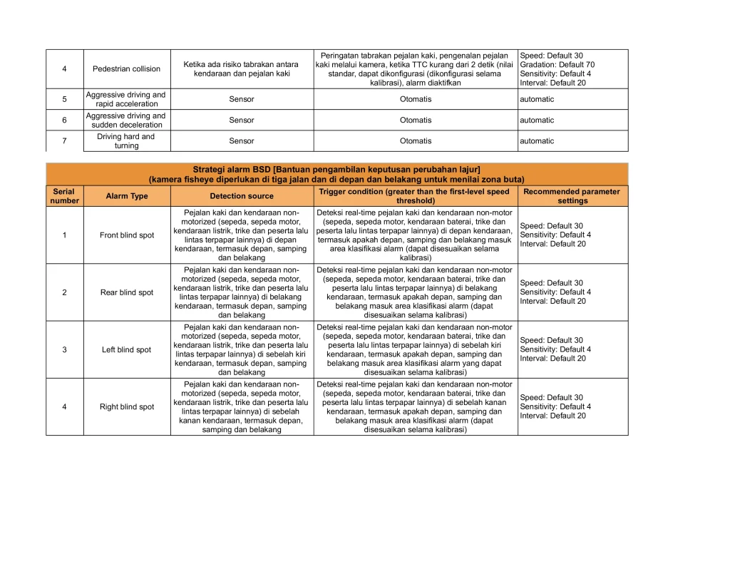Jenis Alarm AI Cam ORIN - ID (1)-3